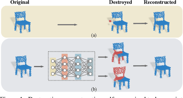 Figure 1 for A Learnable Self-supervised Task for Unsupervised Domain Adaptation on Point Clouds