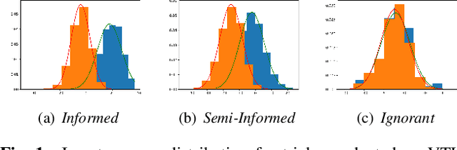 Figure 2 for Evaluating Voice Conversion-based Privacy Protection against Informed Attackers