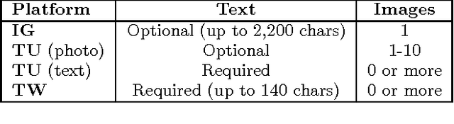 Figure 2 for Detecting Sarcasm in Multimodal Social Platforms