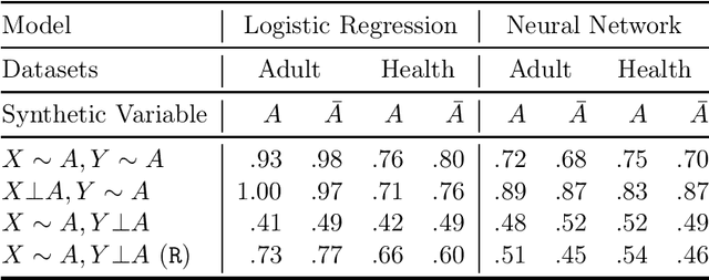 Figure 1 for Dataset-Level Attribute Leakage in Collaborative Learning