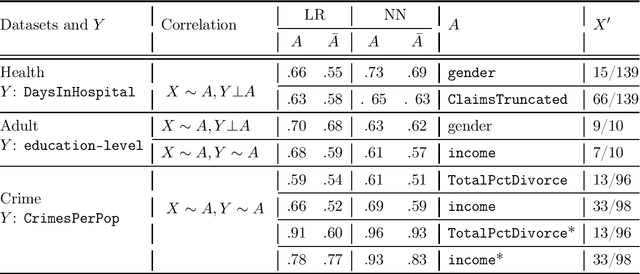 Figure 2 for Dataset-Level Attribute Leakage in Collaborative Learning