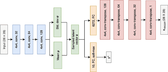 Figure 4 for Assessing the Quality of the Datasets by Identifying Mislabeled Samples