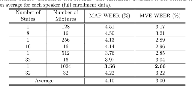 Figure 4 for Active Voice Authentication