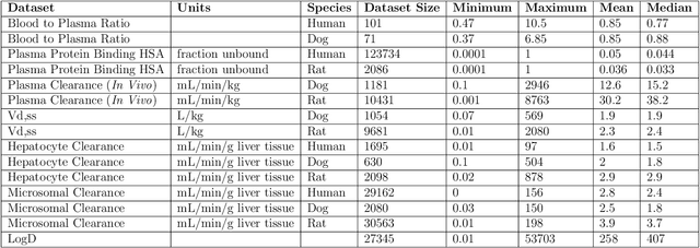 Figure 2 for AMPL: A Data-Driven Modeling Pipeline for Drug Discovery