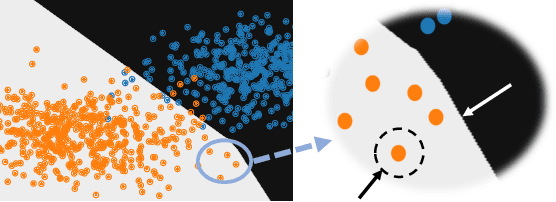 Figure 1 for Boundary Attributions Provide Normal (Vector) Explanations