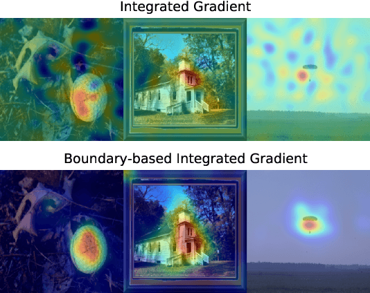 Figure 3 for Boundary Attributions Provide Normal (Vector) Explanations