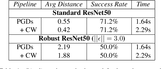 Figure 2 for Boundary Attributions Provide Normal (Vector) Explanations