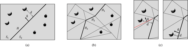 Figure 4 for Boundary Attributions Provide Normal (Vector) Explanations