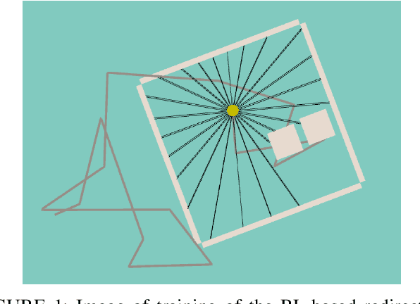 Figure 1 for Redirection Controller Using Reinforcement Learning