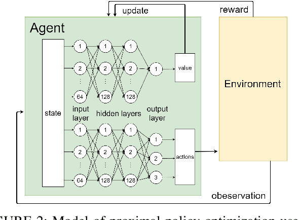 Figure 3 for Redirection Controller Using Reinforcement Learning