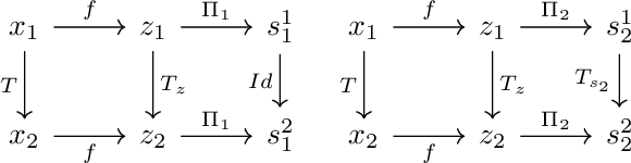 Figure 3 for Learning disentangled representations via product manifold projection