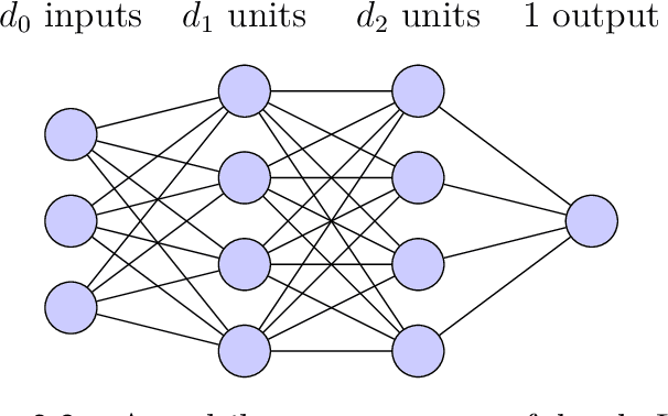 Figure 3 for Optimisation & Generalisation in Networks of Neurons