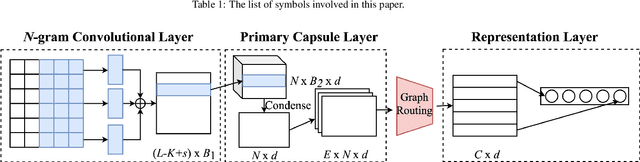 Figure 2 for Graph Routing between Capsules