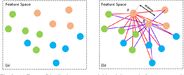 Figure 1 for Distribution Context Aware Loss for Person Re-identification