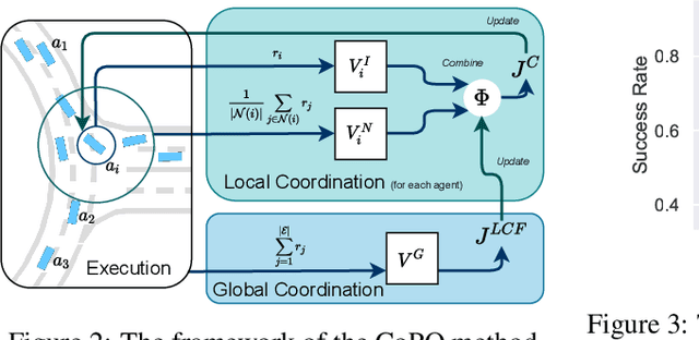 Figure 3 for Learning to Simulate Self-Driven Particles System with Coordinated Policy Optimization