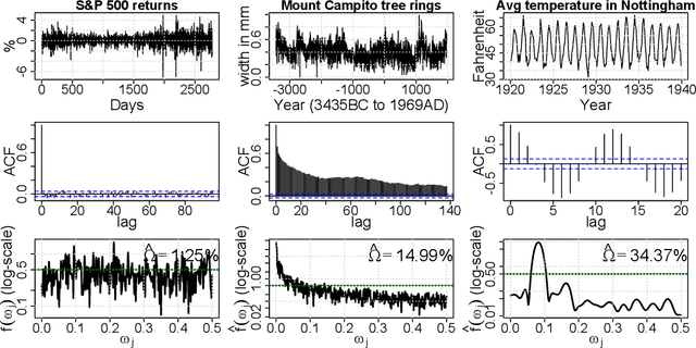 Figure 1 for Forecastable Component Analysis (ForeCA)