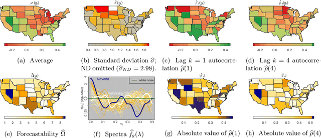 Figure 3 for Forecastable Component Analysis (ForeCA)
