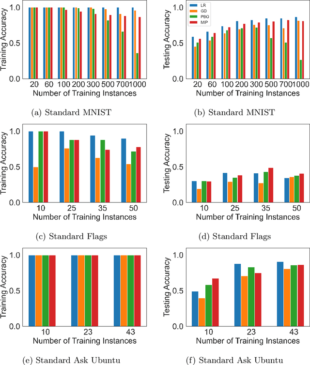 Figure 2 for Training Experimentally Robust and Interpretable Binarized Regression Models Using Mixed-Integer Programming