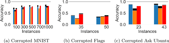 Figure 4 for Training Experimentally Robust and Interpretable Binarized Regression Models Using Mixed-Integer Programming