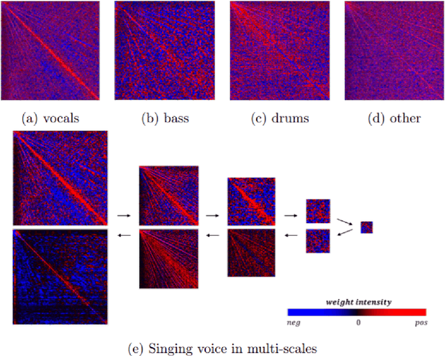 Figure 1 for KUIELab-MDX-Net: A Two-Stream Neural Network for Music Demixing