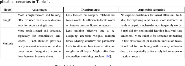 Figure 2 for New Ideas and Trends in Deep Multimodal Content Understanding: A Review