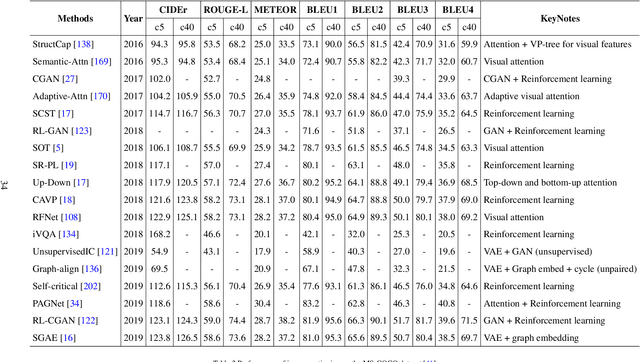 Figure 4 for New Ideas and Trends in Deep Multimodal Content Understanding: A Review