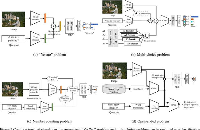 Figure 3 for New Ideas and Trends in Deep Multimodal Content Understanding: A Review