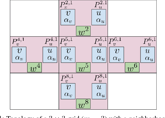 Figure 1 for Towards Distributed Coevolutionary GANs