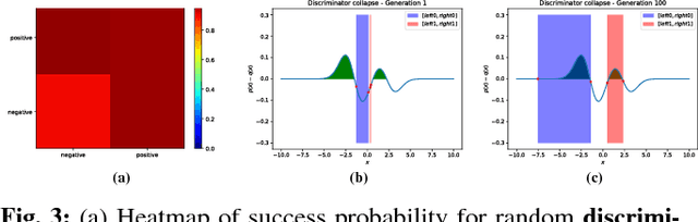 Figure 3 for Towards Distributed Coevolutionary GANs