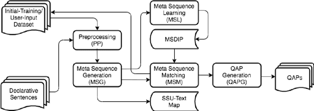 Figure 1 for Meta Sequence Learning and Its Applications