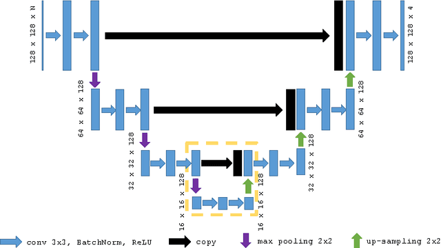 Figure 3 for Feature Tracking Cardiac Magnetic Resonance via Deep Learning and Spline Optimization