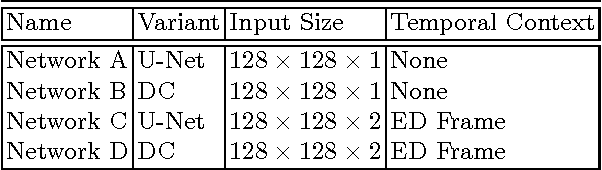 Figure 2 for Feature Tracking Cardiac Magnetic Resonance via Deep Learning and Spline Optimization
