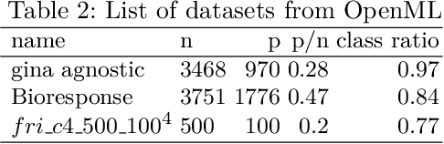 Figure 3 for High Dimensional Restrictive Federated Model Selection with multi-objective Bayesian Optimization over shifted distributions