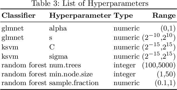 Figure 4 for High Dimensional Restrictive Federated Model Selection with multi-objective Bayesian Optimization over shifted distributions