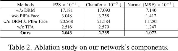 Figure 4 for Total Scale: Face-to-Body Detail Reconstruction from Sparse RGBD Sensors