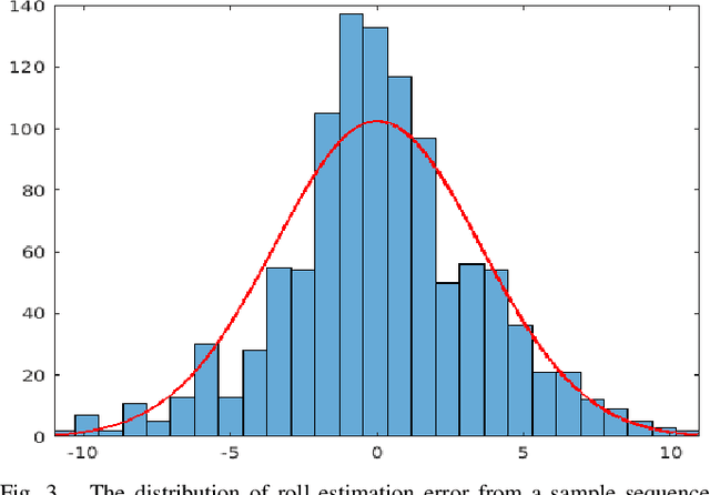 Figure 3 for Automatic Real-time Anomaly Detection for Autonomous Aerial Vehicles