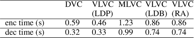 Figure 2 for Versatile Learned Video Compression