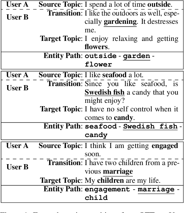 Figure 1 for OTTers: One-turn Topic Transitions for Open-Domain Dialogue