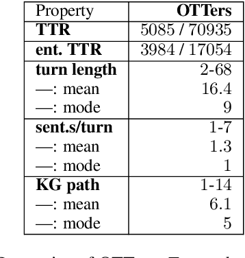 Figure 4 for OTTers: One-turn Topic Transitions for Open-Domain Dialogue