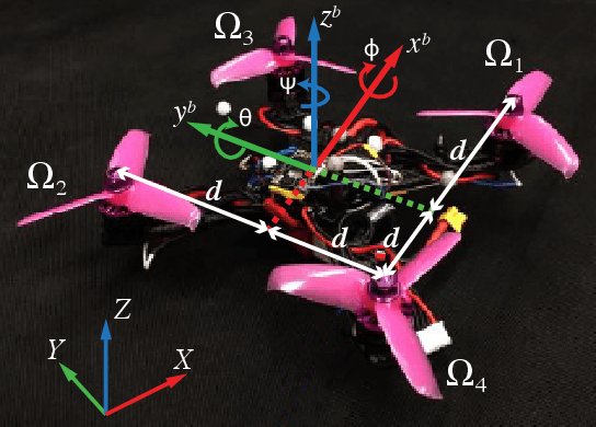 Figure 1 for Redundancy-Free UAV Sensor Fault Isolation And Recovery
