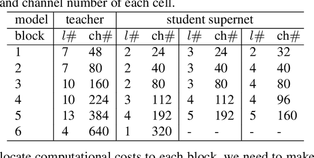 Figure 2 for Blockwisely Supervised Neural Architecture Search with Knowledge Distillation