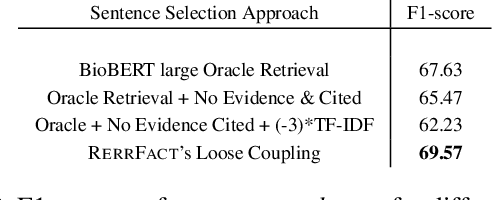 Figure 3 for RerrFact: Reduced Evidence Retrieval Representations for Scientific Claim Verification