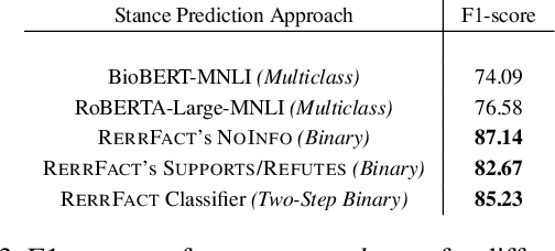 Figure 4 for RerrFact: Reduced Evidence Retrieval Representations for Scientific Claim Verification