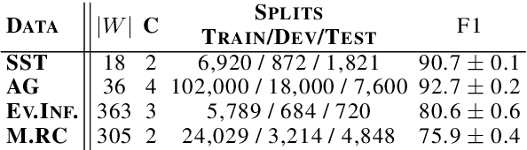 Figure 1 for Variable Instance-Level Explainability for Text Classification