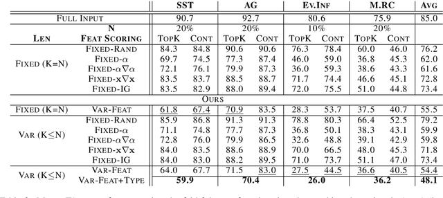 Figure 3 for Variable Instance-Level Explainability for Text Classification