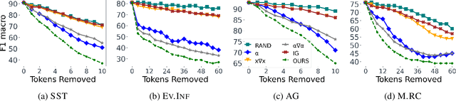 Figure 2 for Variable Instance-Level Explainability for Text Classification
