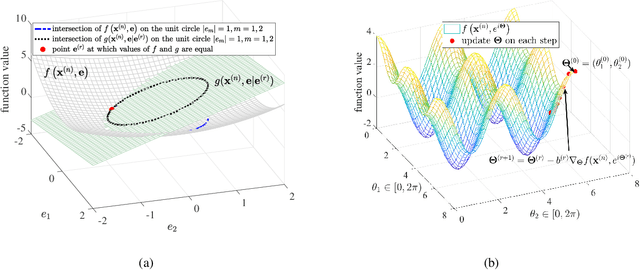 Figure 3 for Phase Shift Design in RIS Empowered Wireless Networks: From Optimization to AI-Based Methods