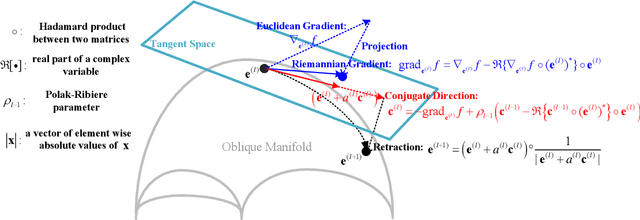 Figure 4 for Phase Shift Design in RIS Empowered Wireless Networks: From Optimization to AI-Based Methods