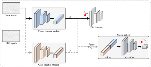 Figure 1 for Factorization Approach for Sparse Spatio-Temporal Brain-Computer Interface