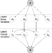 Figure 1 for Weight-variant Latent Causal Models